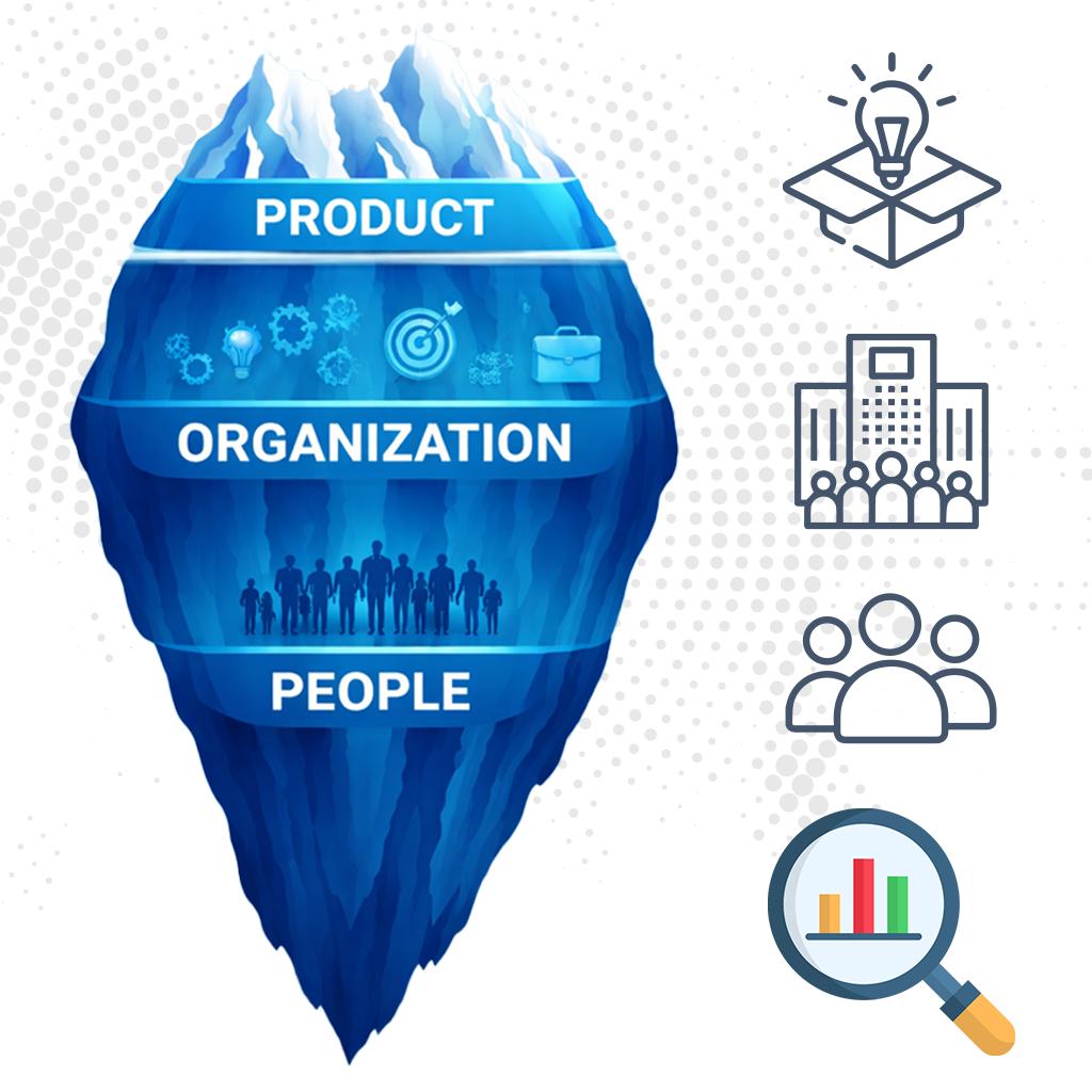 THE PILLARS OF BUSINESS GROWTH