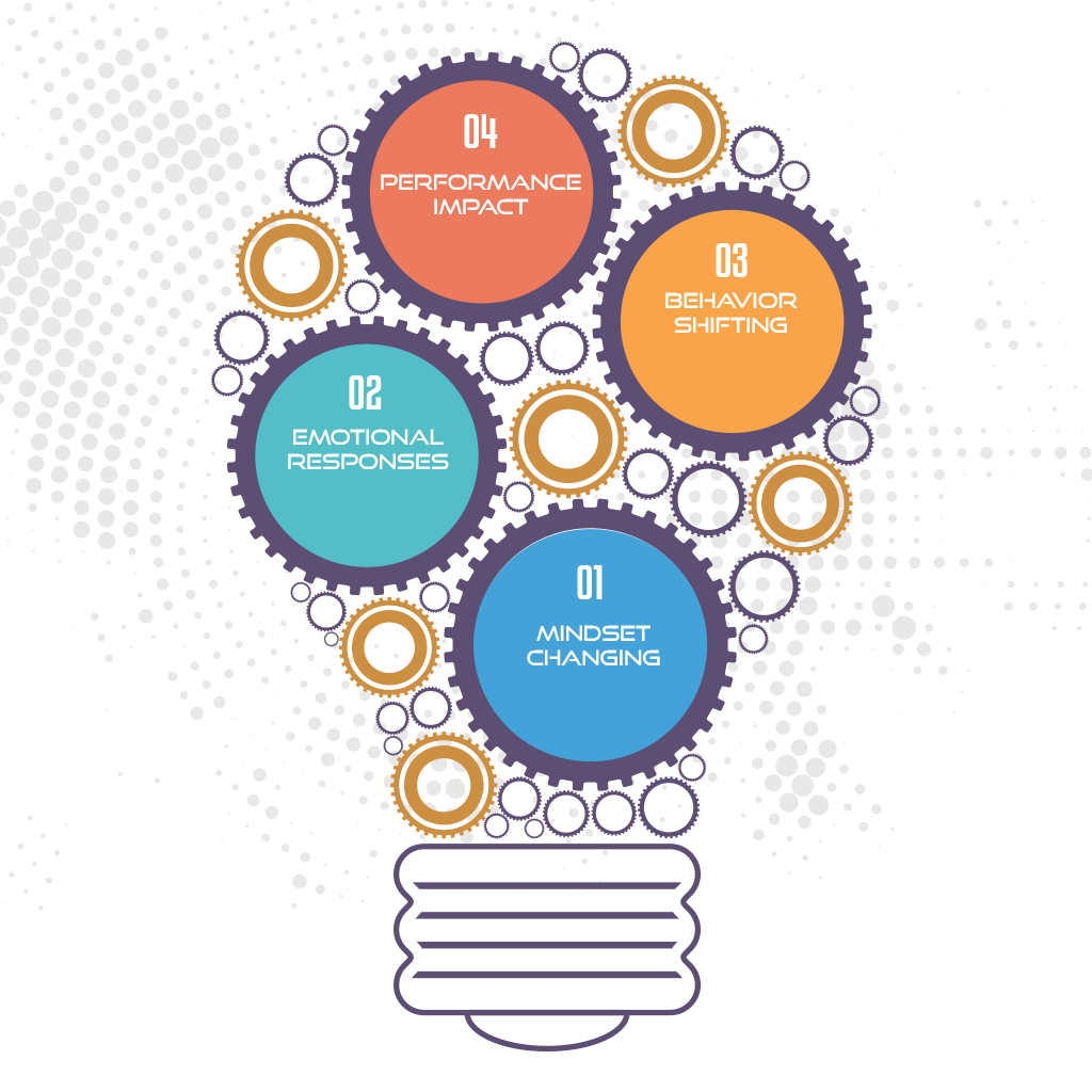 TRANSFORACTION LEARNING MODEL